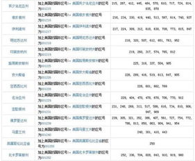 972是哪个国家电话区号
