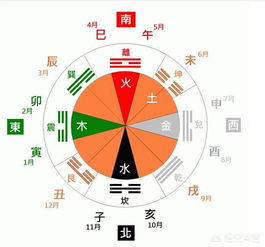 算五行
