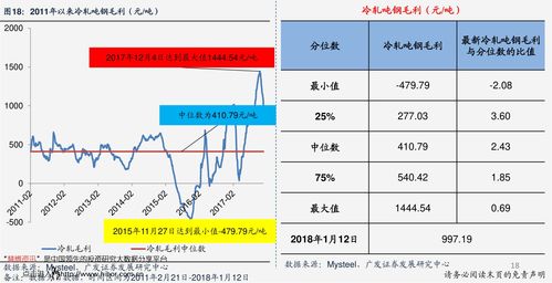 顺丰18元与23元区别

