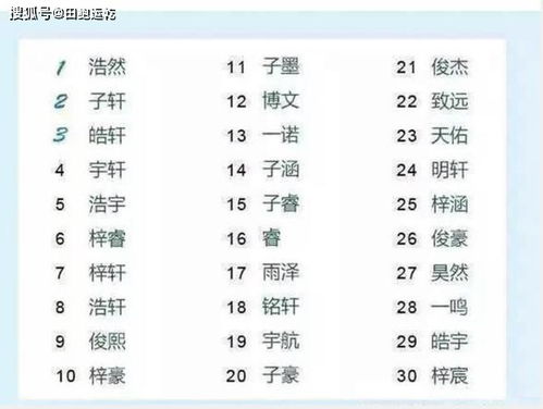 怎么给男孩子取名字
