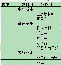 怎么控制采购成本