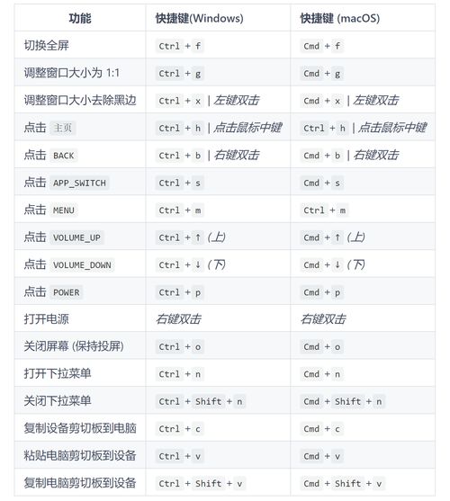 笔记本投屏快捷键