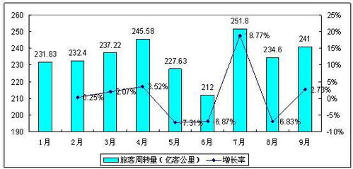 如何降低采购成本
