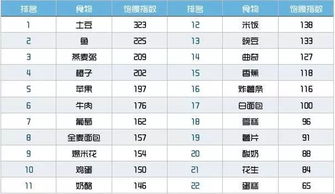 饱腹感

