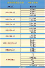 基金分几种类型
