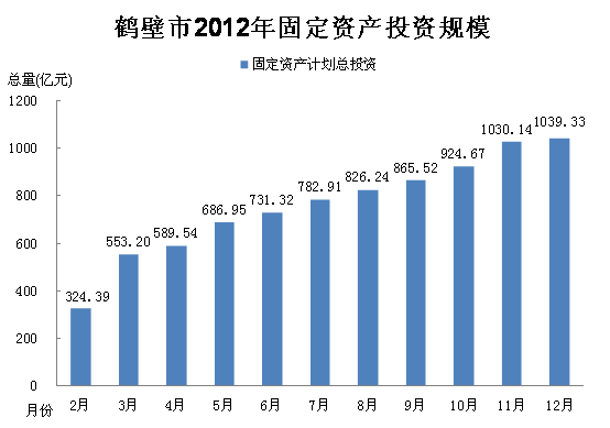 第一第二第三产业分别是什么
