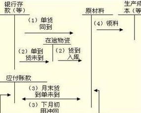 材料成本差异率
