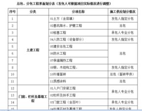 发包人和承包人的区别
