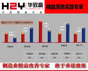 劳动密集型产业

