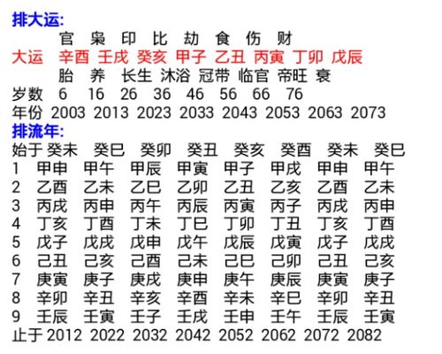 壬申时是几点
