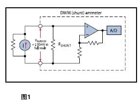 电流表的工作原理