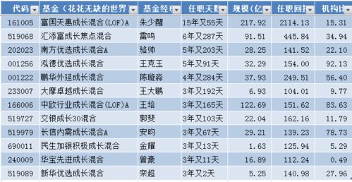 基金有几种类型?