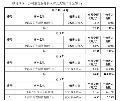 搜集资料的方法
