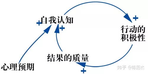 效应有哪些
