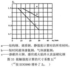 模数计算公式
