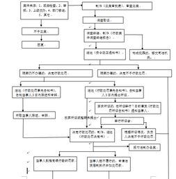 为什么沧州住房公积金没有贫困户线上提取的功能