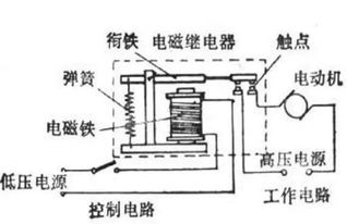 热继电器的工作原理是什么?