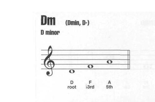 dm和弦
