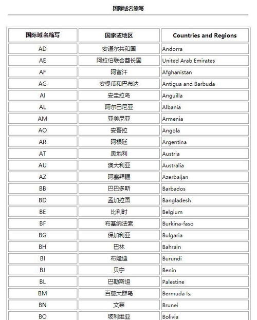 CZ . SI. PL.HU. NL. CH .DE. BE. AT各代表哪个国家