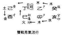 看自己是什么命,怎么查自己属于什么命