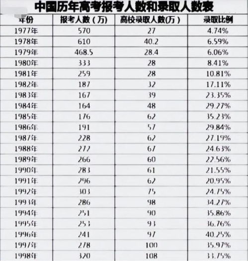 77年多大
