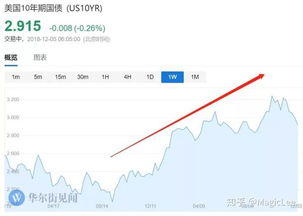 央行加息是什么意思?