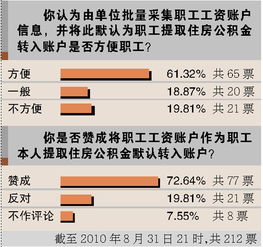 二类账户能收到工资2万
