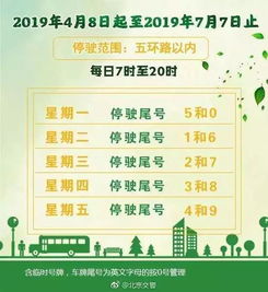 天津现在汽车限号吗?