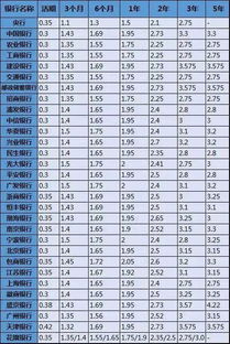 建行活期存款如何计息?
