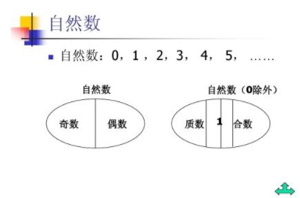 自然数的概念
