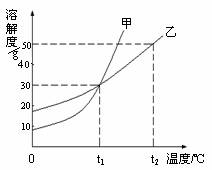 红磷燃烧的化学方程式
