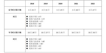 夏令时是什么
