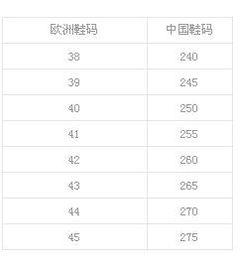女鞋uk4是36还是37?