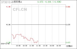 基金定投选上投摩根什么基金好