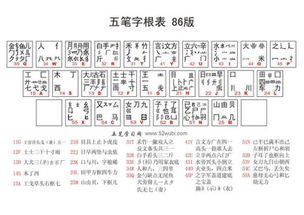 牛的五笔怎么打