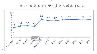 经济效益分析