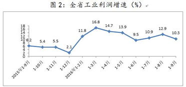 经济效益分析怎么写
