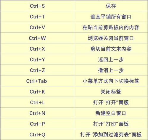 电脑快捷键大全常用
