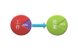 七八定律
