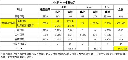 个人交深圳社保三档每月要交多少钱?