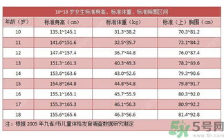 14岁身高体重是多少