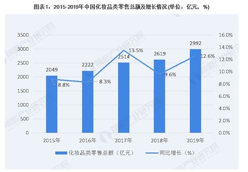 化妆品的进货渠道
