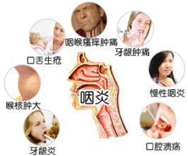 咽怎么读
