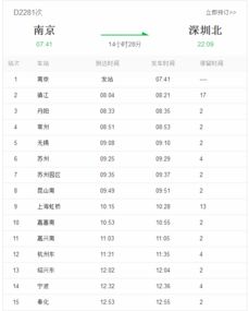 d2281次动车