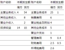 建设银行二类卡,当日能收款两万以上吗?