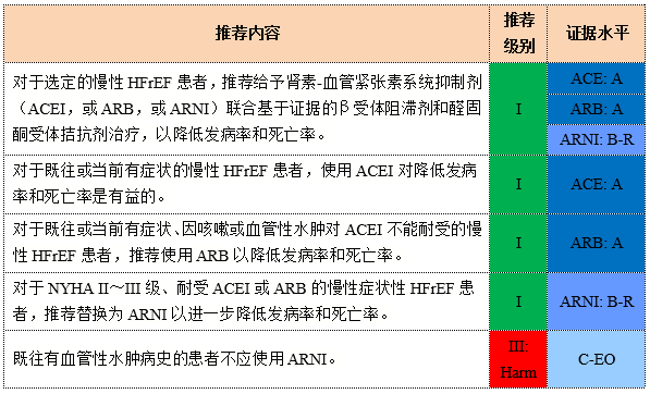 心力衰竭的名词解释