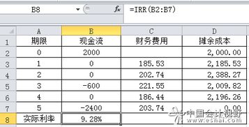 利息为什么要计提