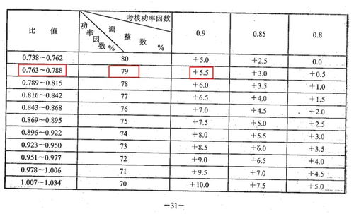 家用电费计算公式
