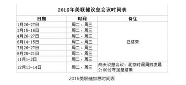 加息是什么意思
