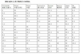 uk4等于中国多少码
